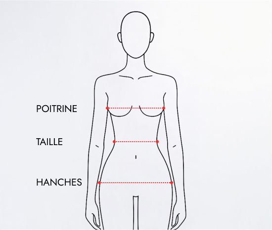 Indication prise de mesures Indication prise de mesures