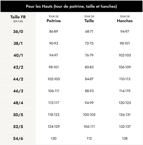 Guide des tailles pour les hauts Guide des tailles pour les hauts