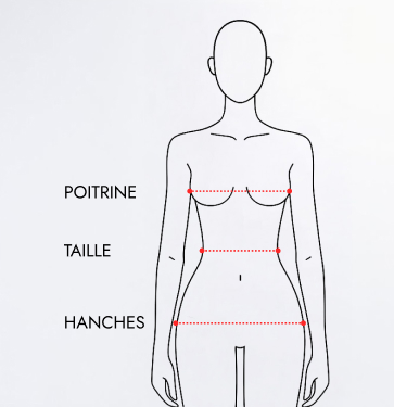 Indication prise de mesures Indication prise de mesures