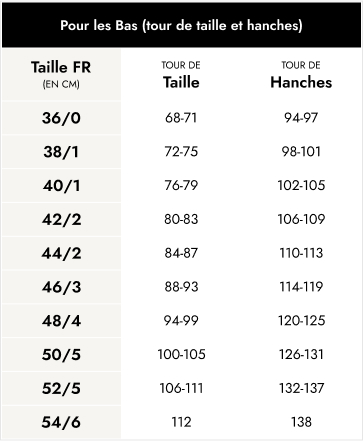 Guide des tailles pour les bas Guide des tailles pour les bas
