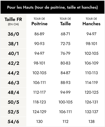 Guide des tailles pour les hauts Guide des tailles pour les hauts